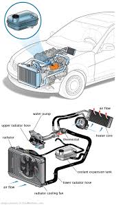 See P0BCC repair manual